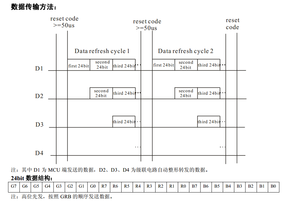 ws2812_data_format