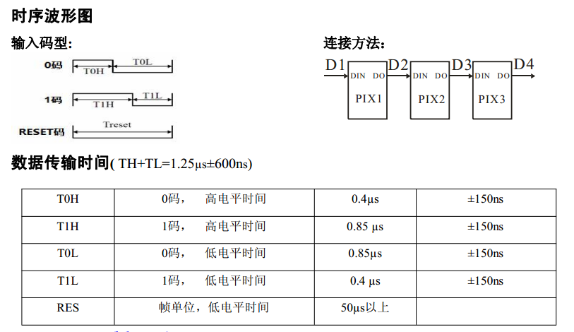 ws2812_0_1_code