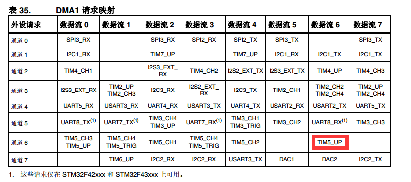 3_timer_dma